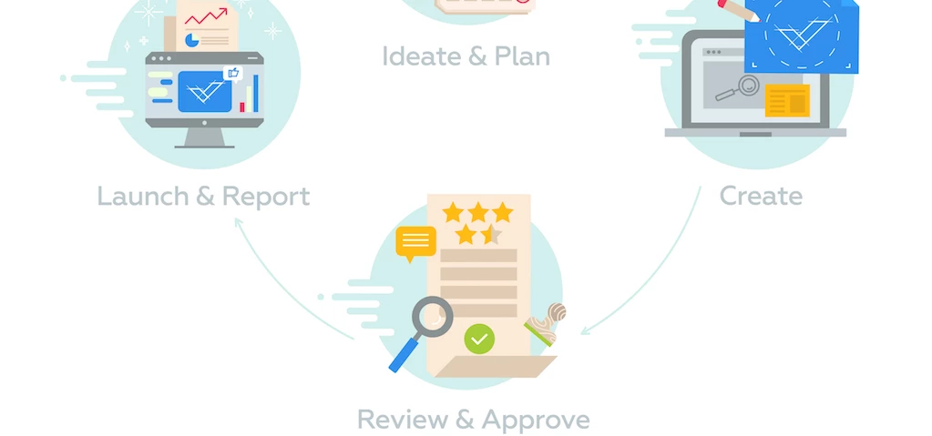 Wrike for Marketers