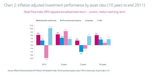 Graph sourced from BPF
