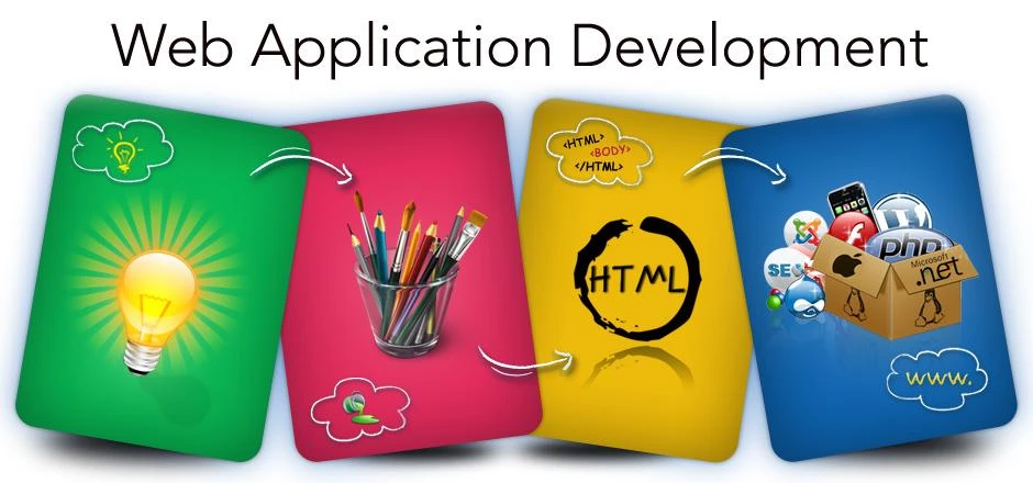 outsource web application development