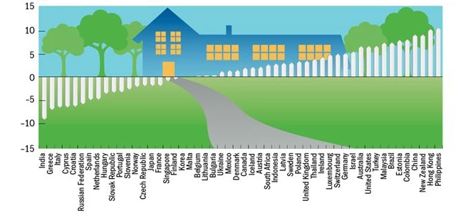 House Price Info Graphic