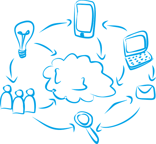 Recruiting with Social Media