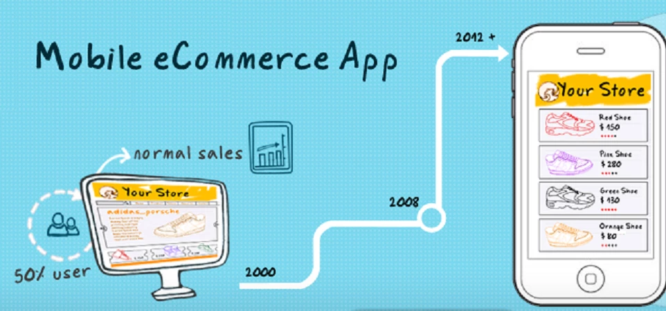 mobile ecommerce app development