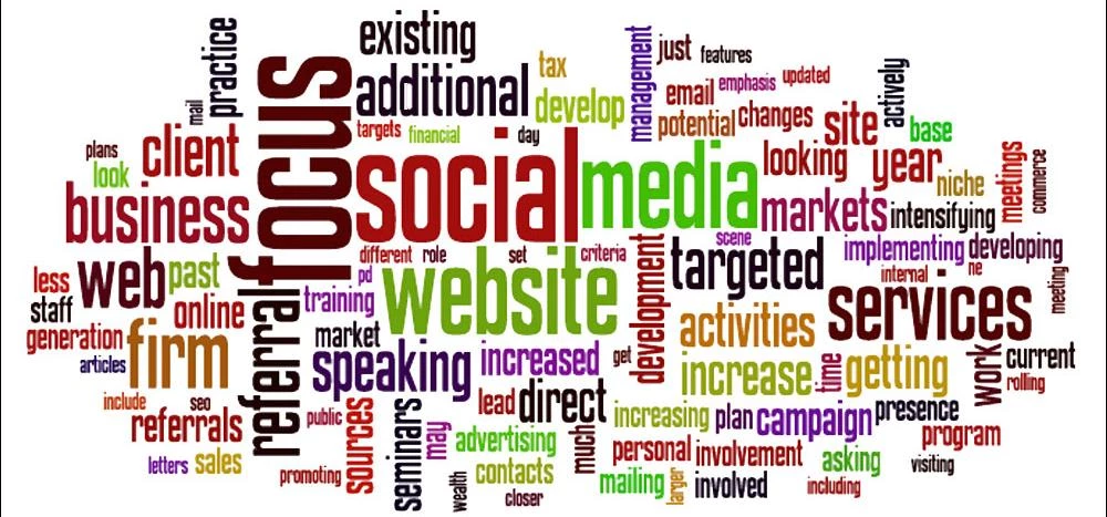 marketing trends