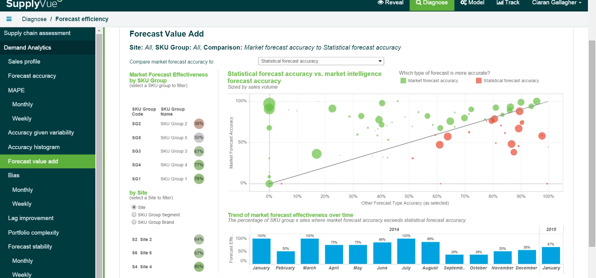 SupplyVue data from Concentra