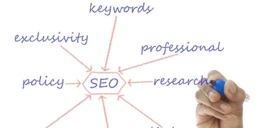 keyword research