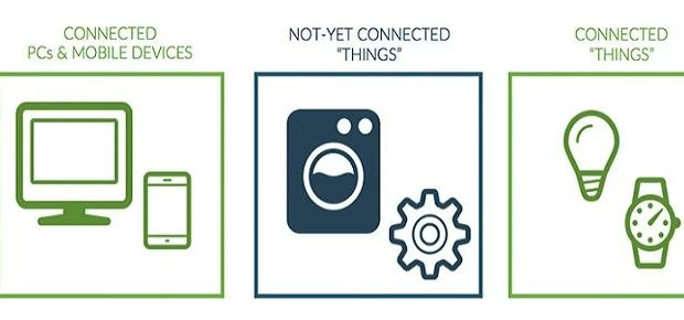 Support of Things (SoT), is a new way of approaching support