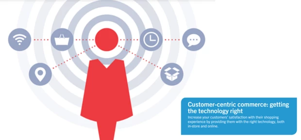 Customer-centric Commerce: Getting the Technology Right