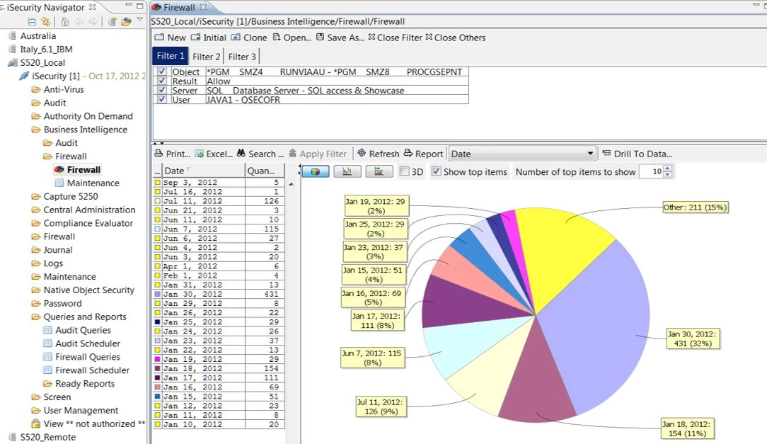 Raz-Lee iSecurity software
