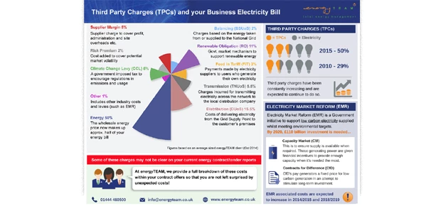 energyTEAM TPC Infographic