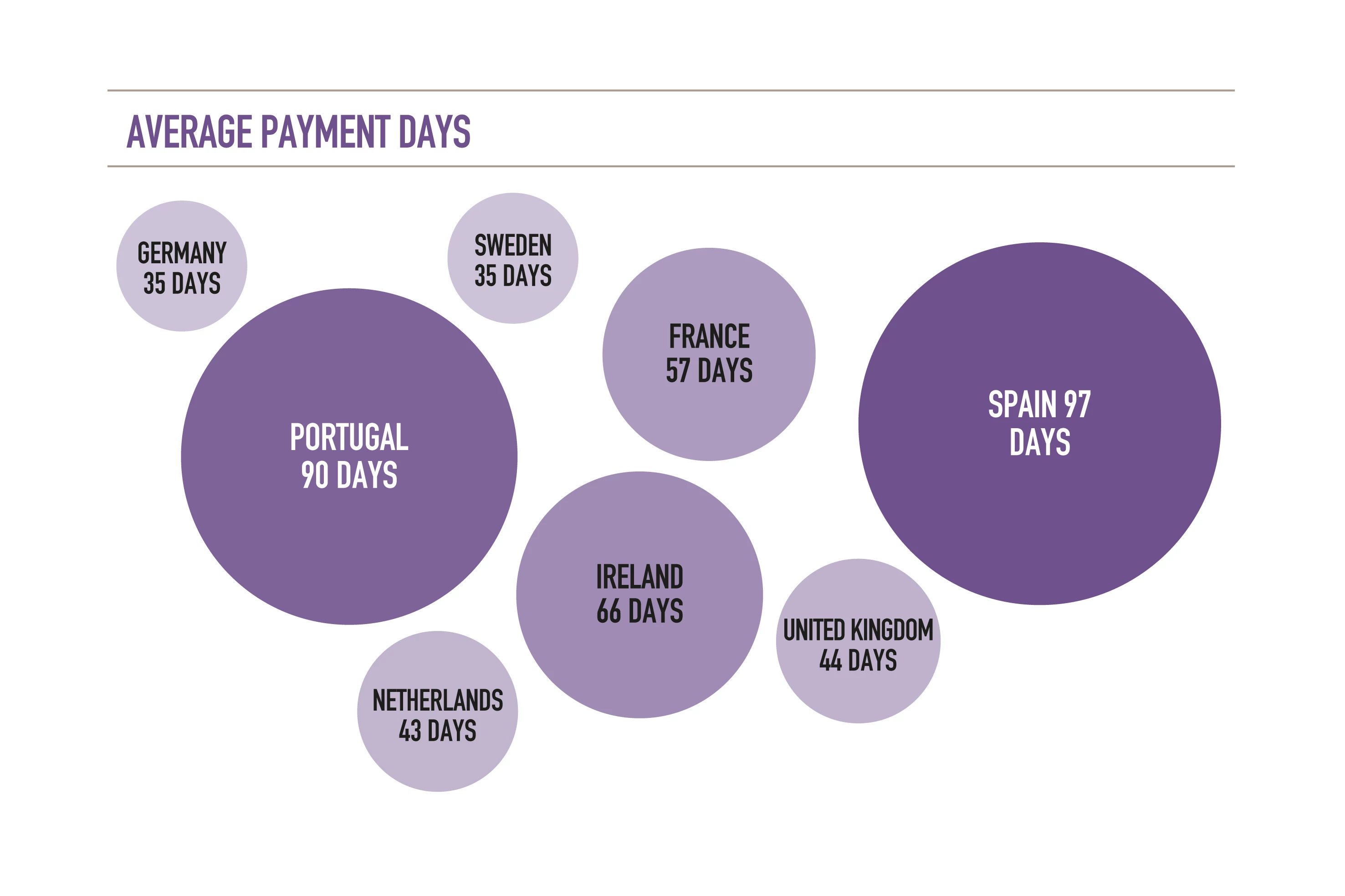 Average Payment Days