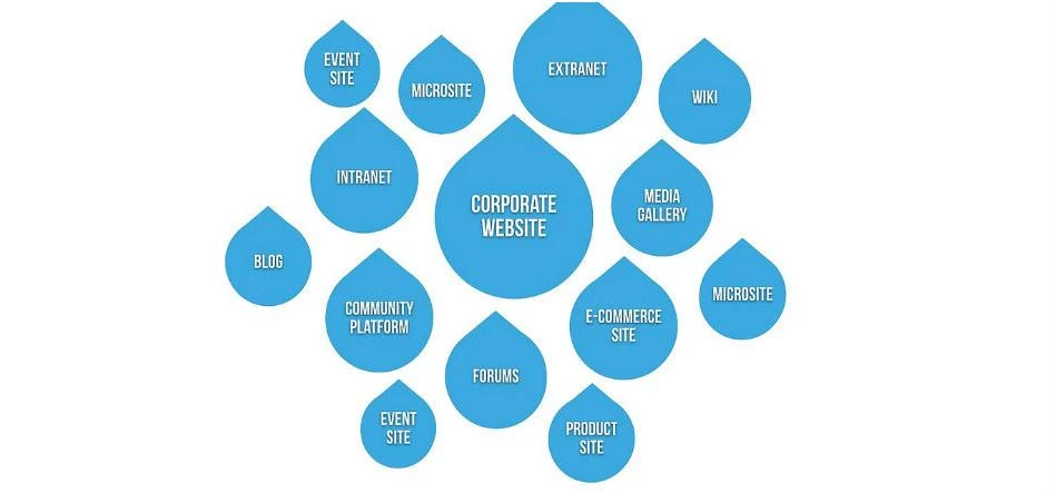 Image Courtesy: buytaert.net