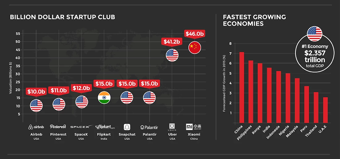 Infographic