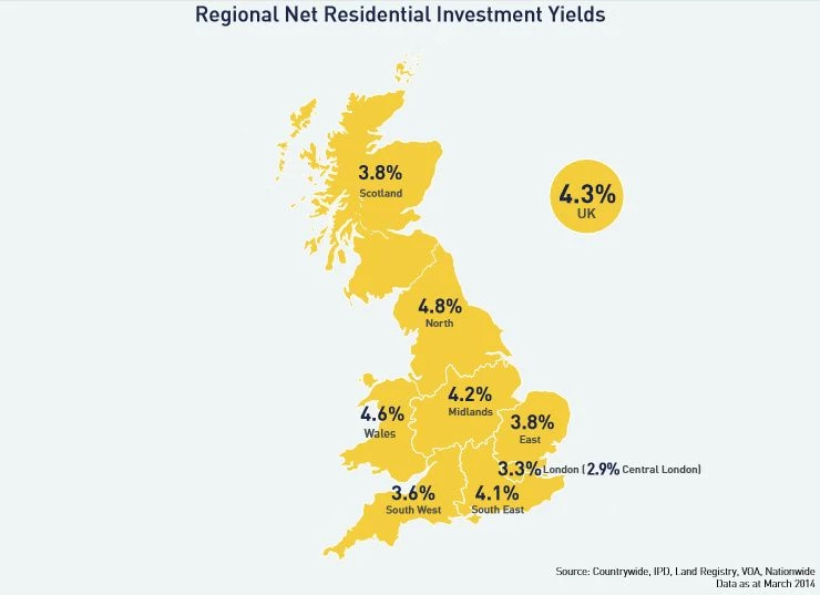 Regional Net Residential Investment Yields