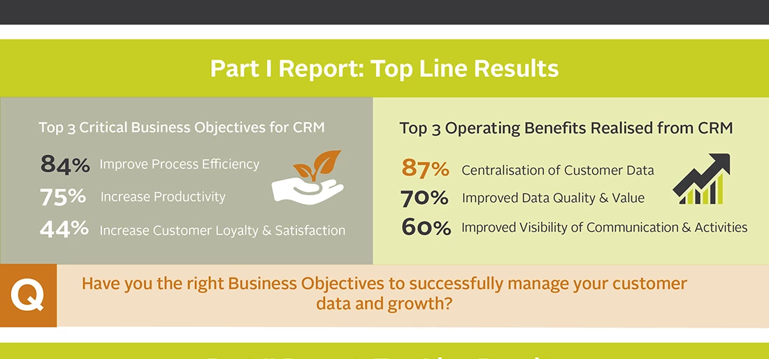 Measuring value and success from CRM