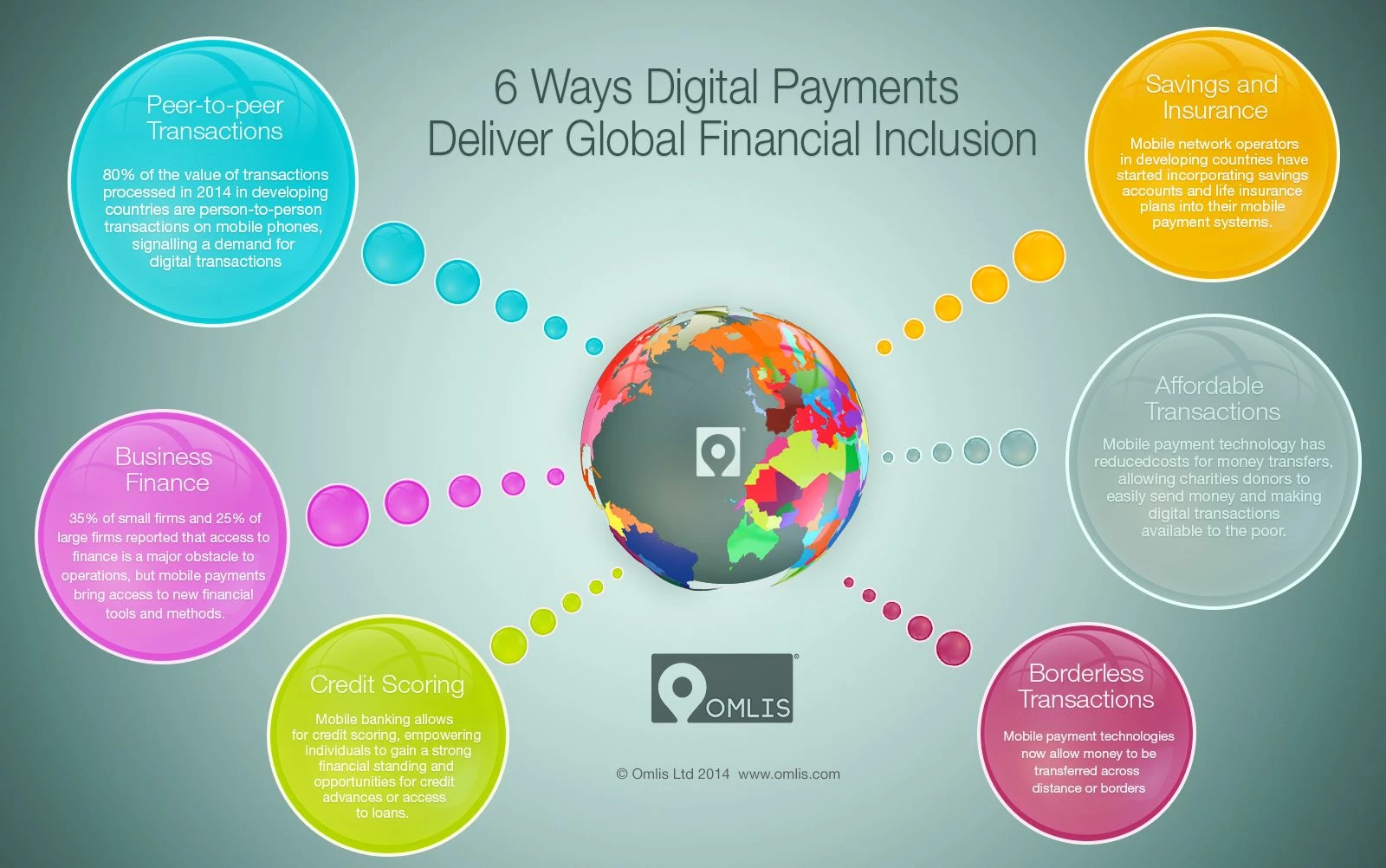 6 Ways Mobile Payments Deliver Financial Inclusion