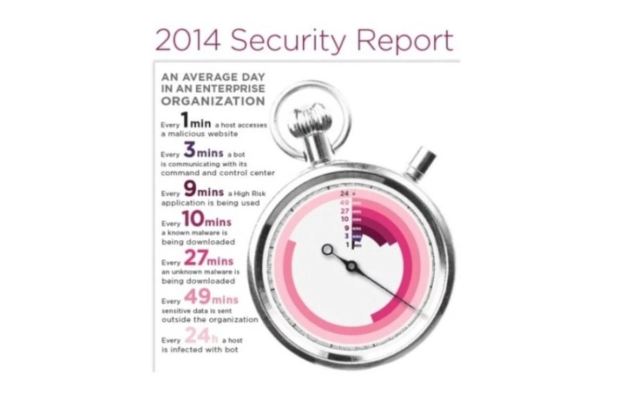 Check Point 2014 Security Report