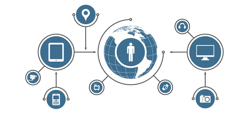 Global Internet Device Installed base forecast