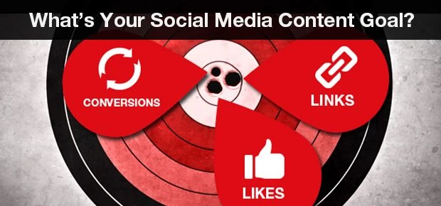 Links, Likes or Conversions – What’s Your Social Media Content Goal?