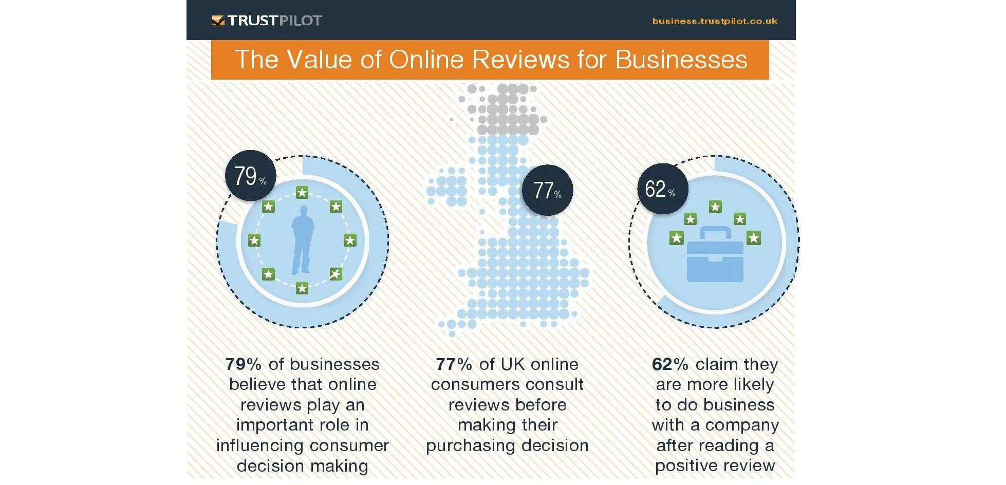 Trustpilot Business Survey Report Infographic