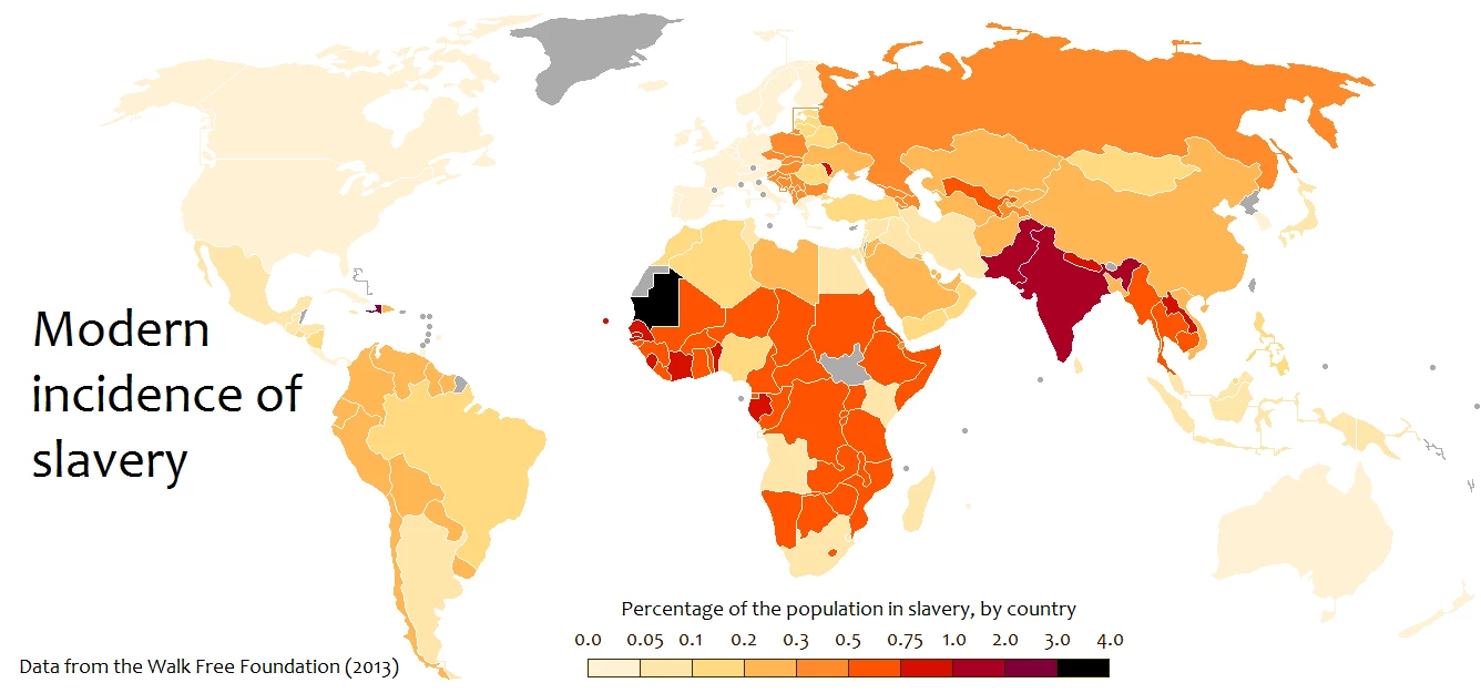 Modern Slavery