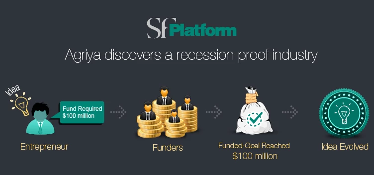 Crowdfunding