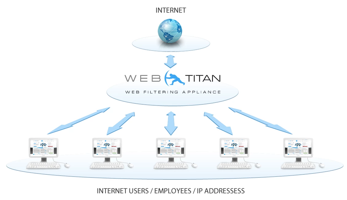 WebTitan