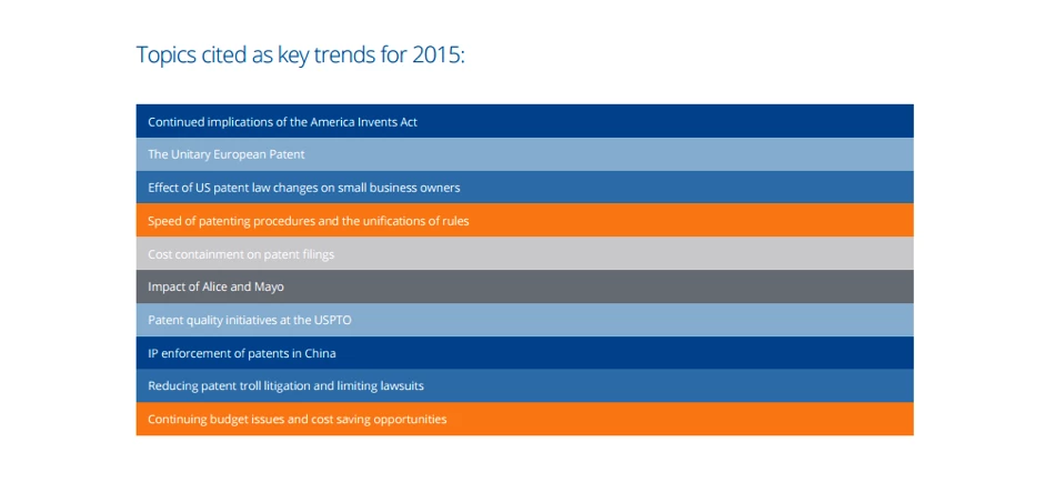 Key Patent and IP trends from inovia’s annual 2015 Global Patent & IP Trends Indicator survey