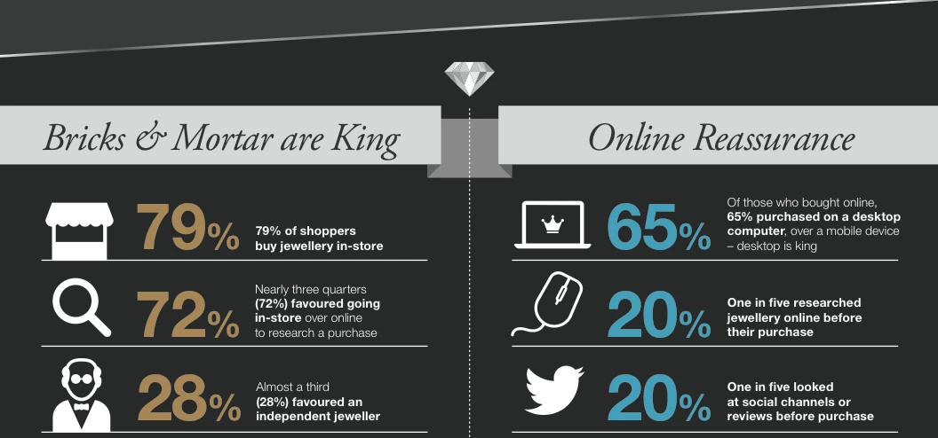 What influences shoppers to buy costumer jewellery?