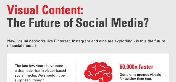 Visual content: the future of social media?