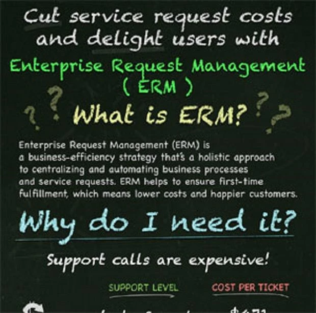 Enterprise Request Management