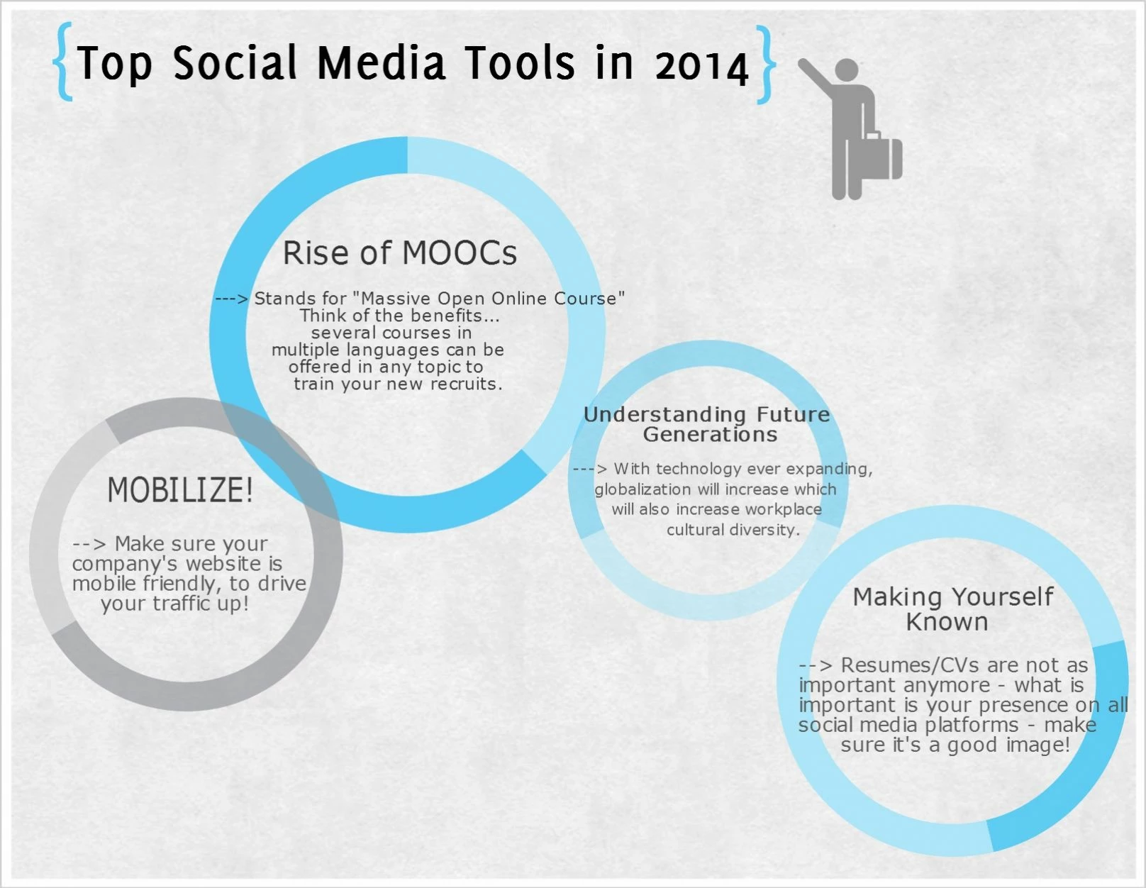 Social Media Tools 2014