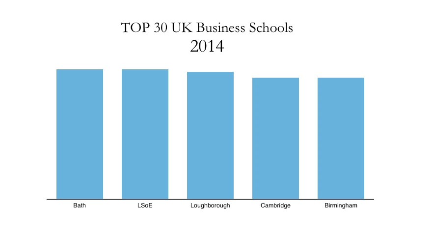 Best Business Schools 2014