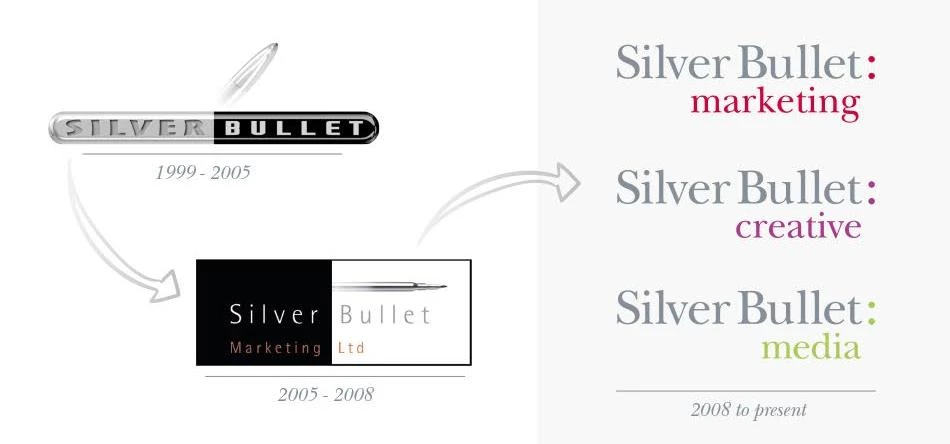 Silver Bullet Marketing through the years