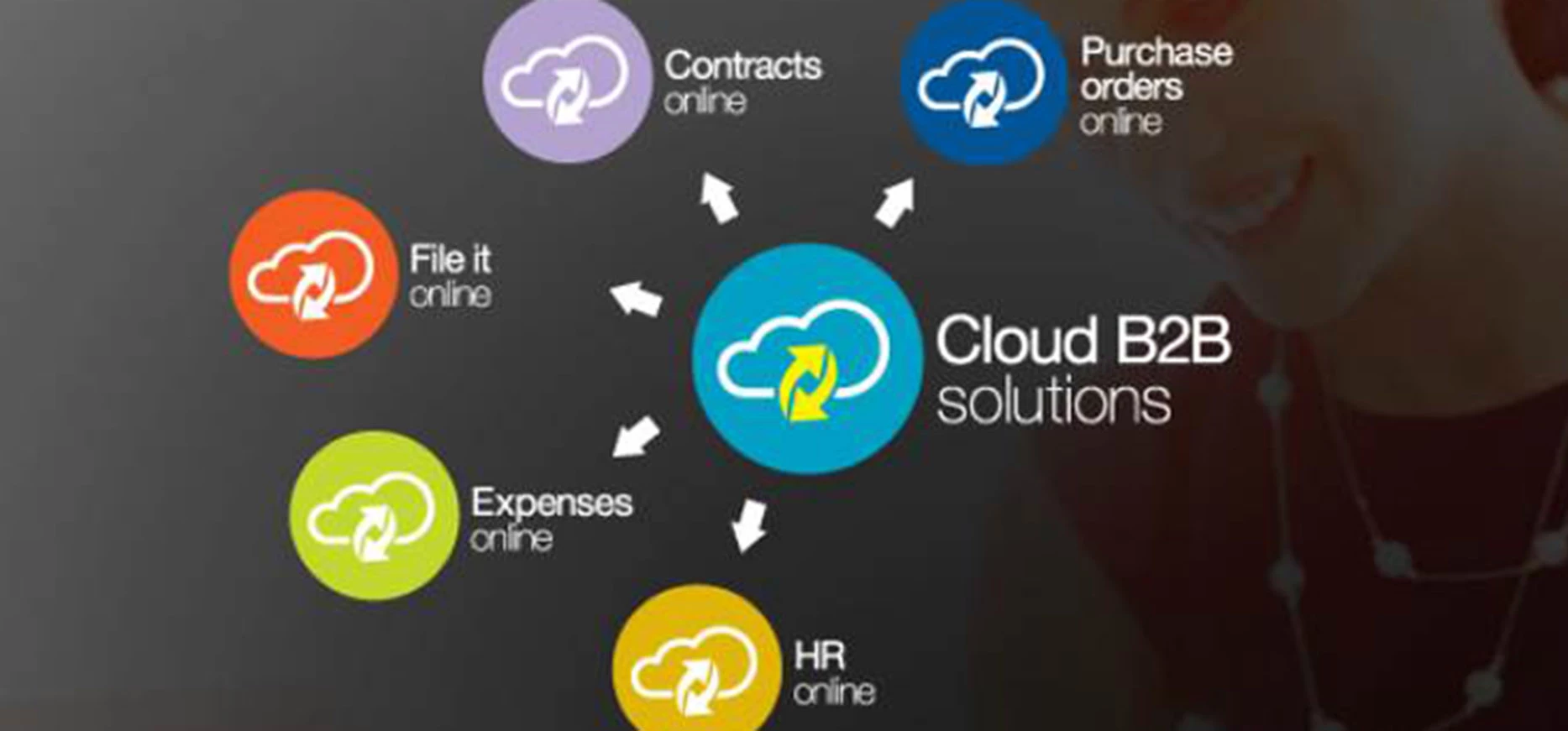 Cloud family of solutions