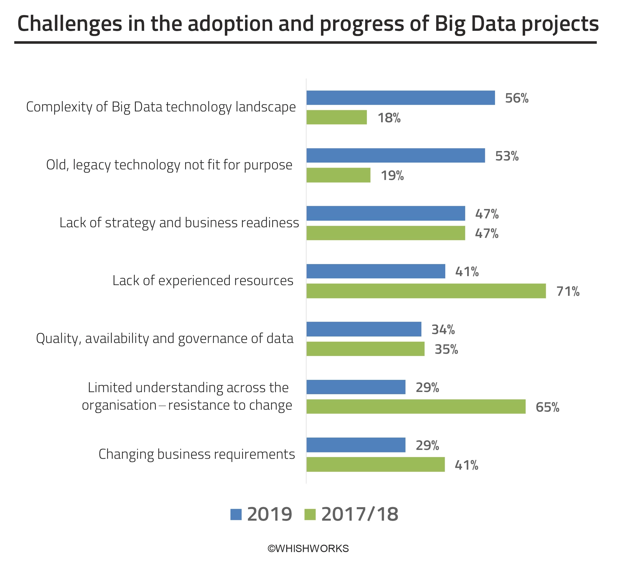 Big Data report 