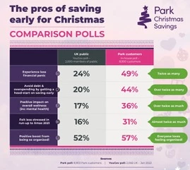 Park poll study
