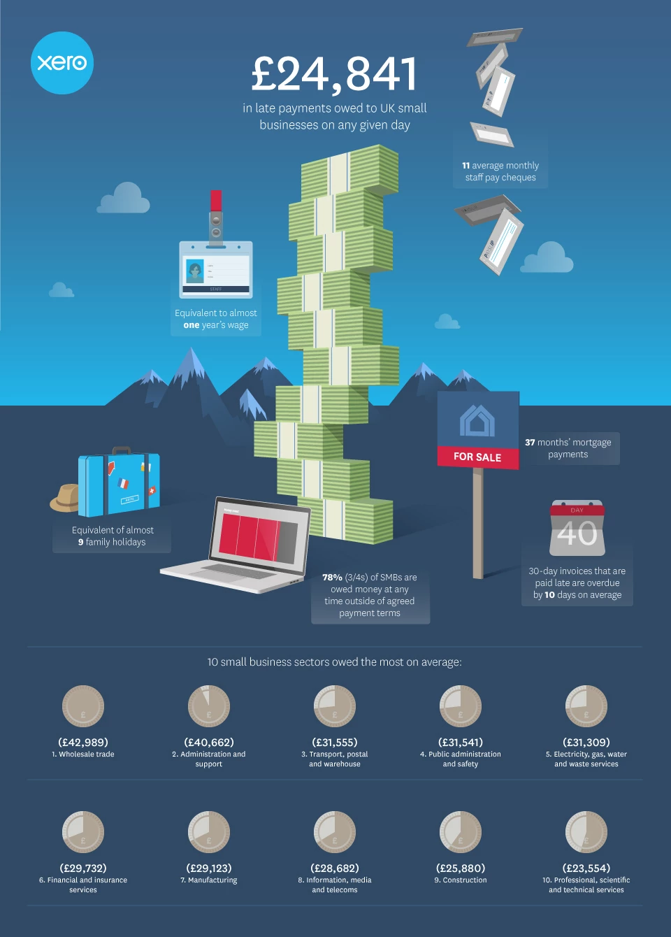 Late payments infographic