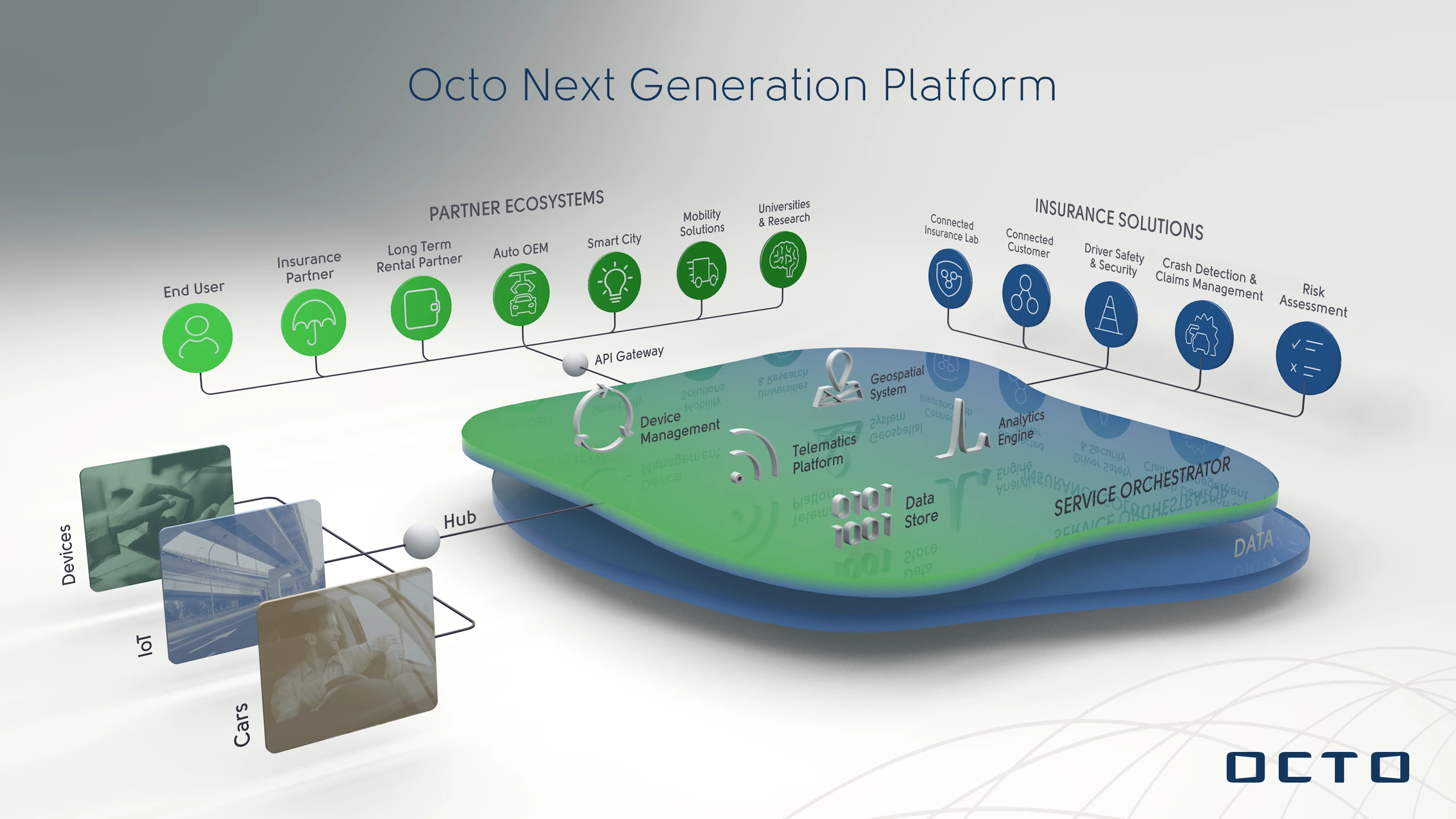 Octo Telematics Next Generation Platform 