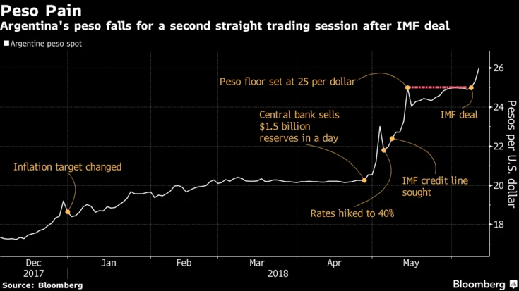 Peso Pain