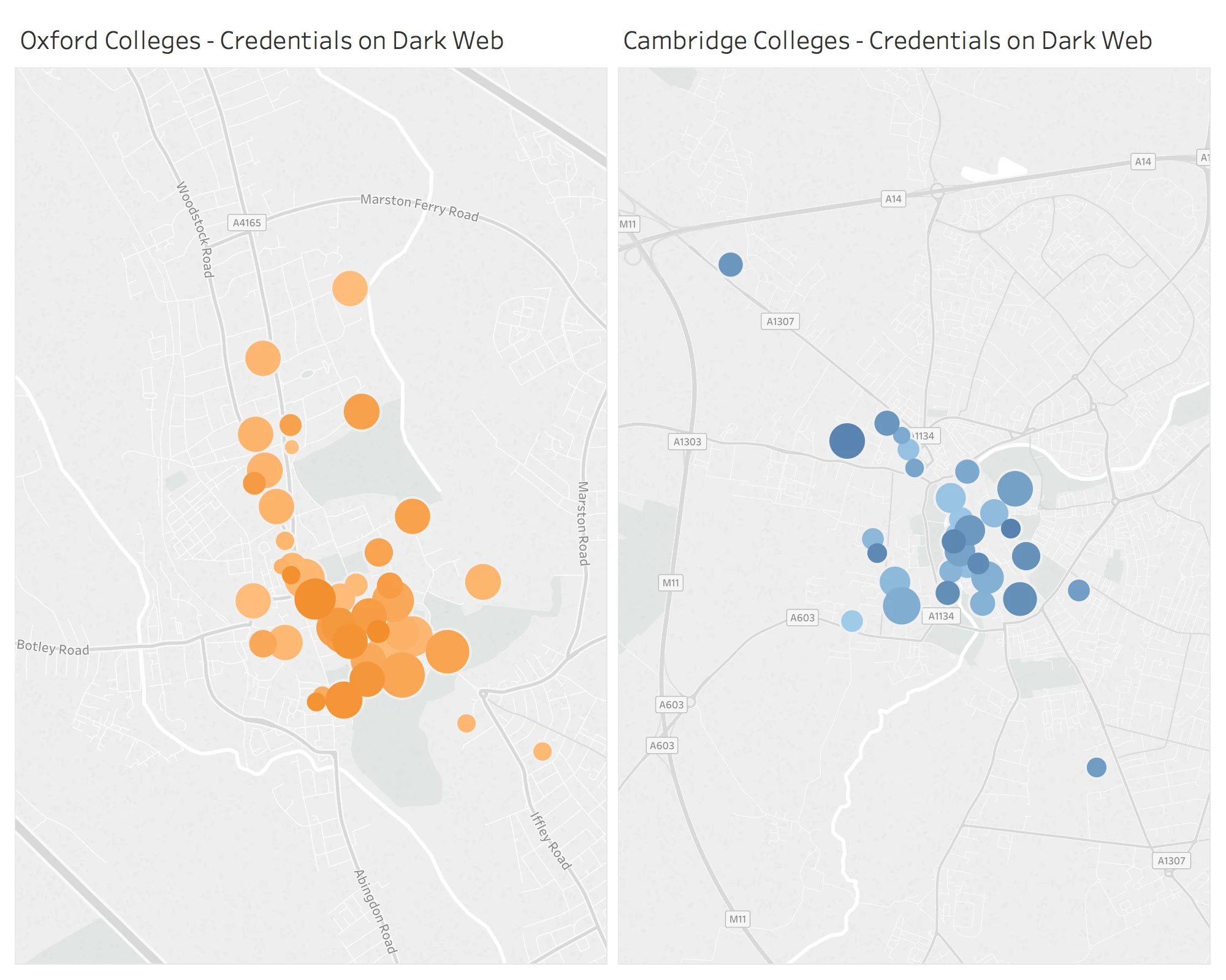 Oxford V Cambridge 